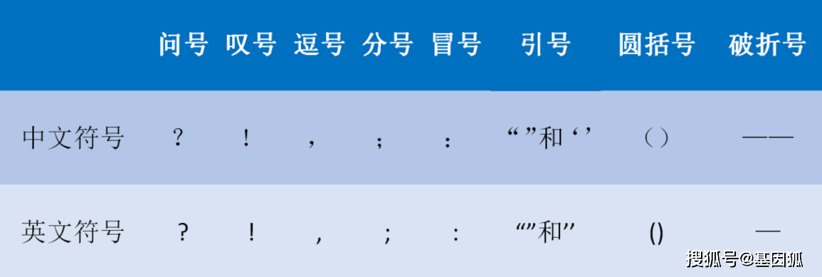 經驗分享:論文寫作,中英文混用要注意這幾點_標點符號_your_出版物