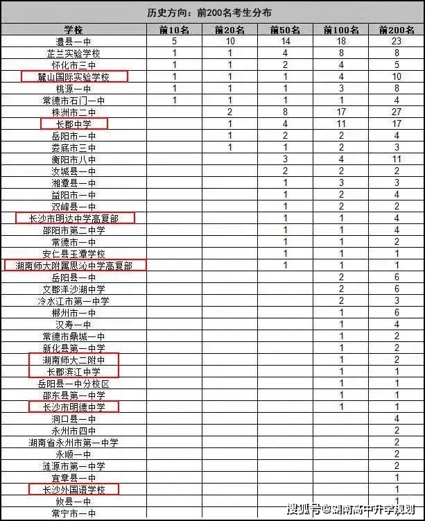 岳阳县八中考入县一中_岳阳县八中任霞老师简介_岳阳县八中