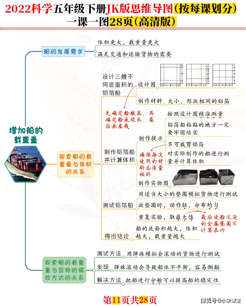 第一部分:第1～3課