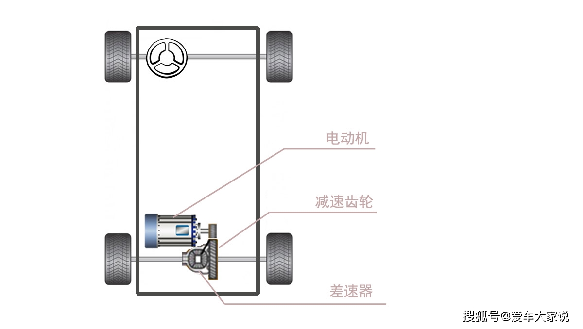 汽车驱动轮结构简图图片