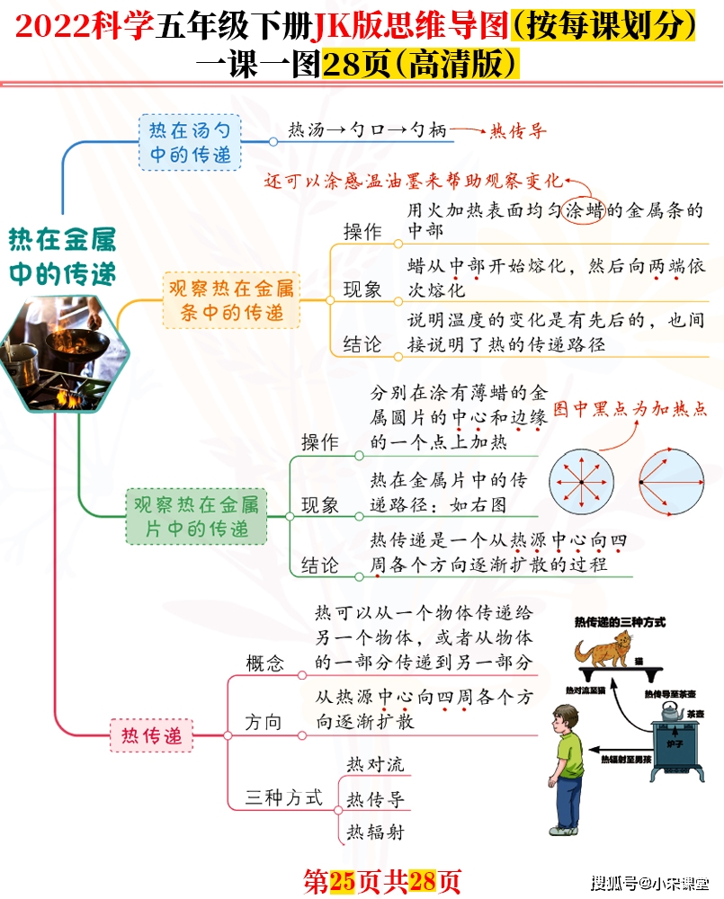 新科学五年级下每课思维导图高清完结版共28张名师推荐