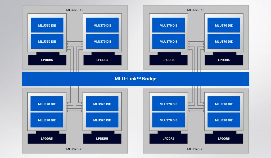 技术|实现商业化部署，寒武纪发布新款AI训练卡MLU370-X8