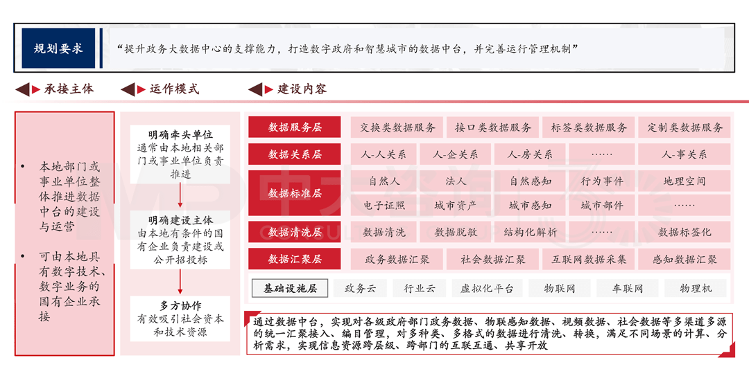 解讀廣州市數據要素市場化配置改革行動方案