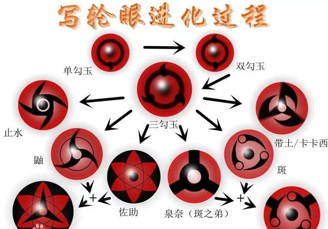 能力|火影：最强瞳力的拥有者是谁？