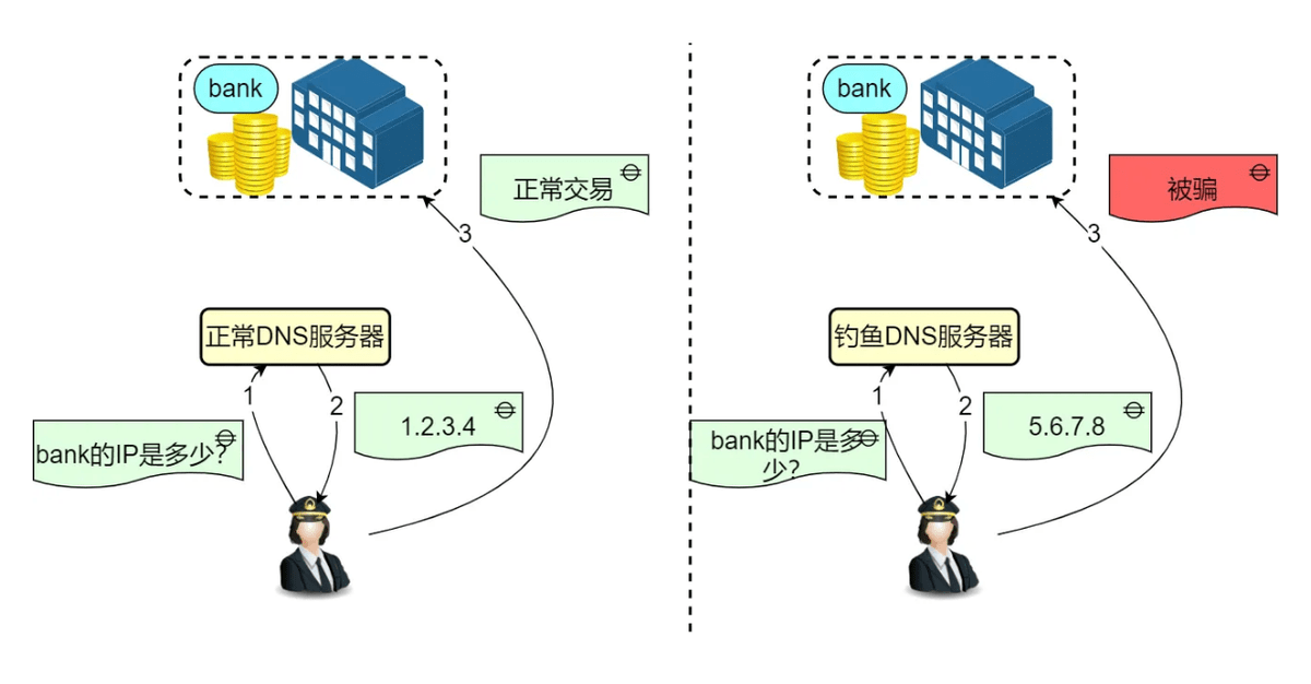 如何有效获取并利用无线网络？