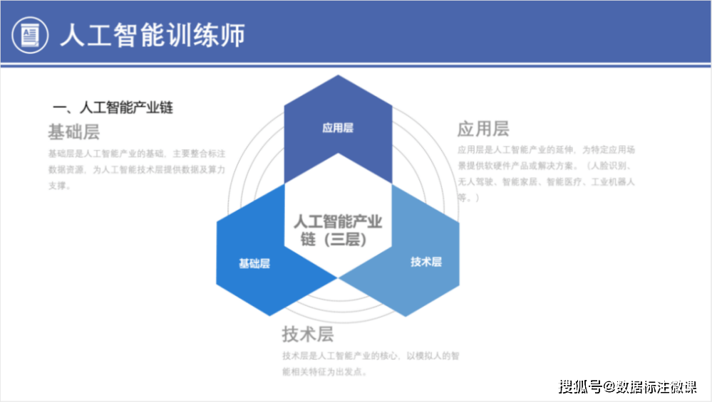 亚马逊智能仓库 人工_智能人工气候箱_决战人工智能