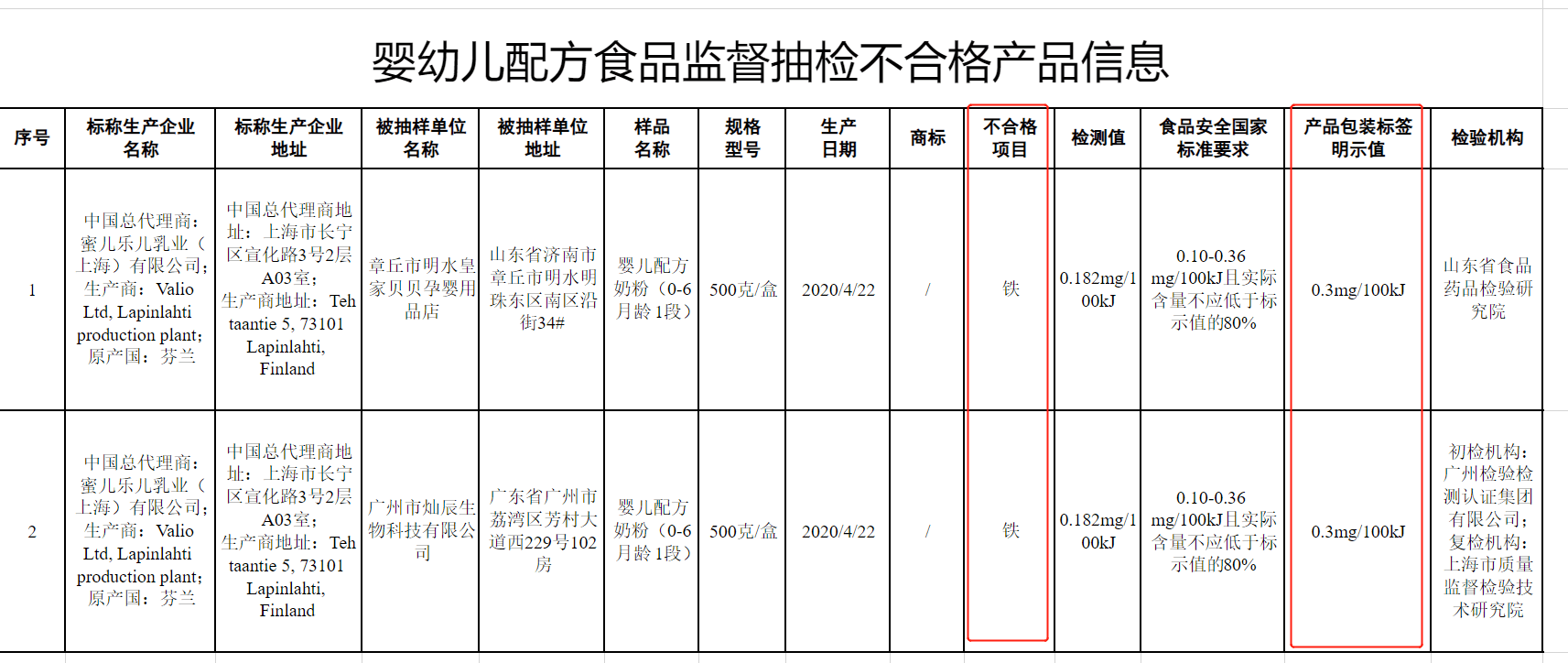 这款奶粉在中国销售量也不低,是芬兰进口的蜜儿乐儿婴儿配方奶粉,0~6