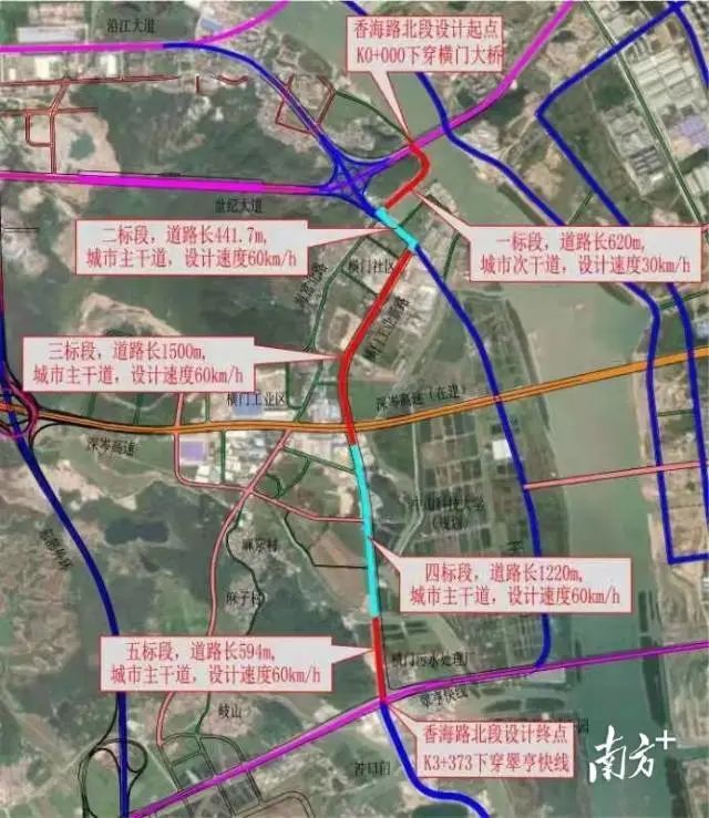 香海路北段道路北起中山市横门大桥,沿线经过横门渔港,横门工业新路