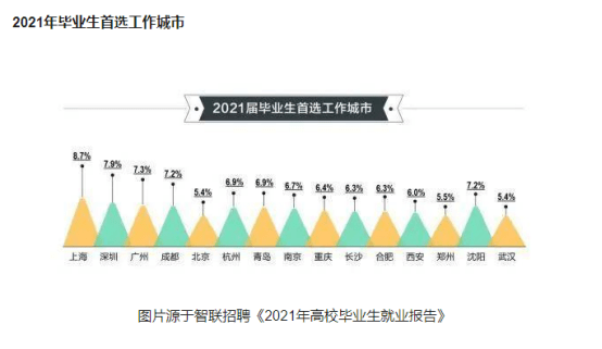 上海外国语大学排名怎么样？用数据透视真相