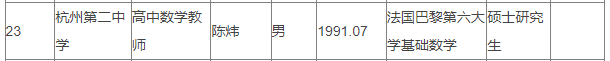 教师学历，真需要这么“内卷”吗？