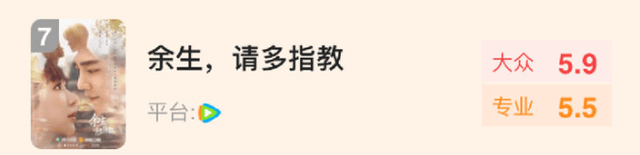 评分|新一期凤娱指数榜单出炉，《余生》专业评分仅为5.5，排在第七位