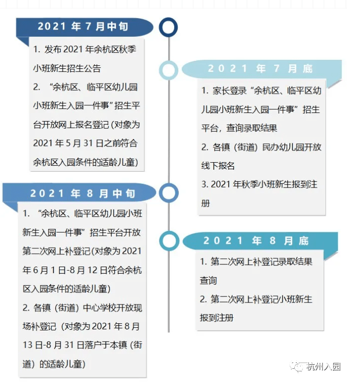 进行|幼儿园报名开始了！2022杭州民办幼儿园报名攻略出炉！材料不全也能入园！