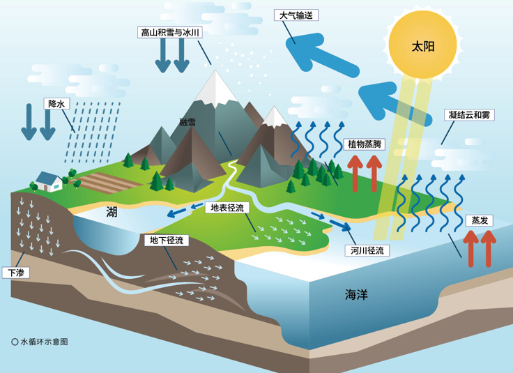 世界水日从天上水到地上水当水文遇到气象