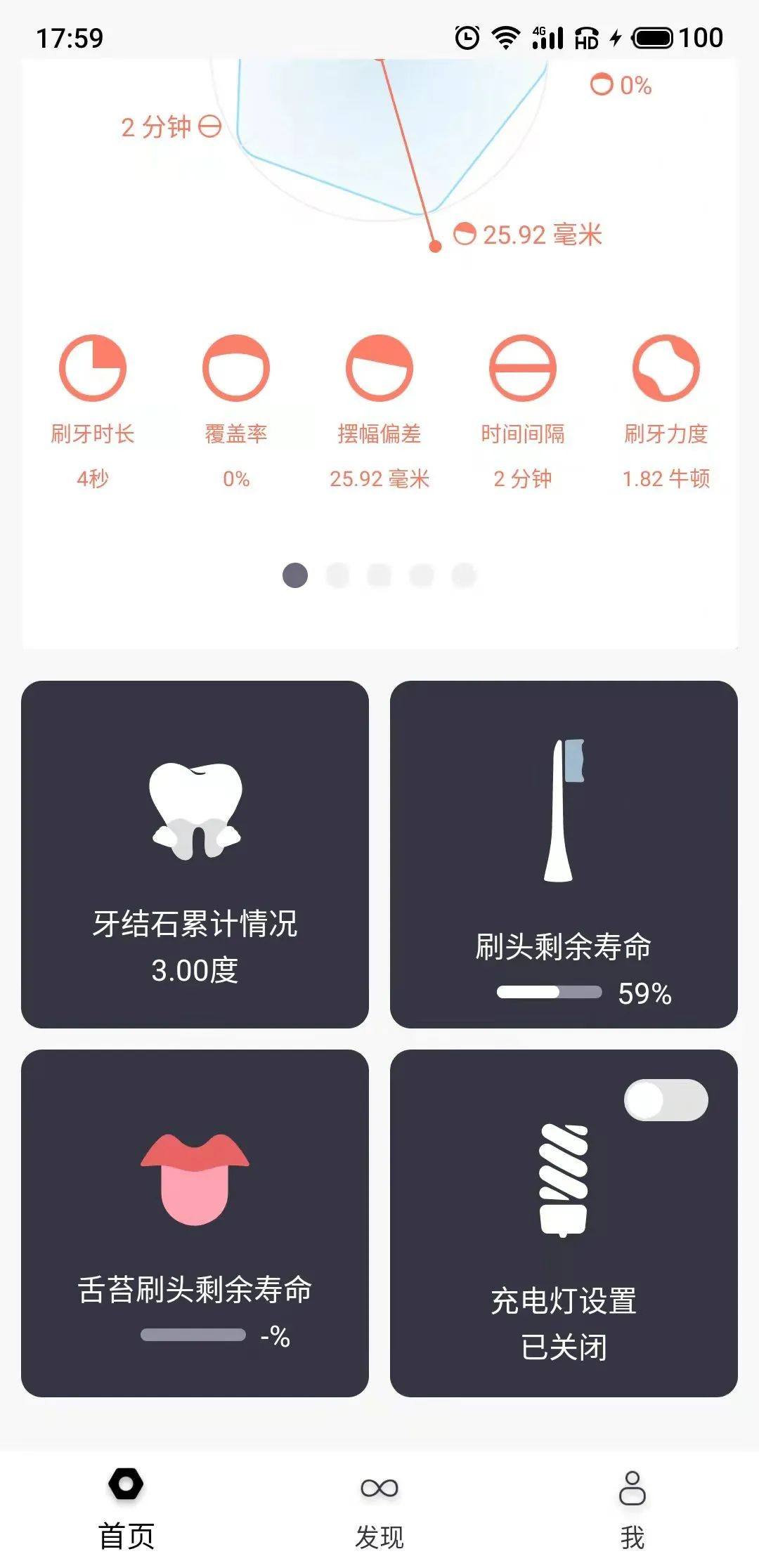 牙刷|10款电动牙刷对比报告：1000元与100元差距在哪儿？消费者该怎么选？