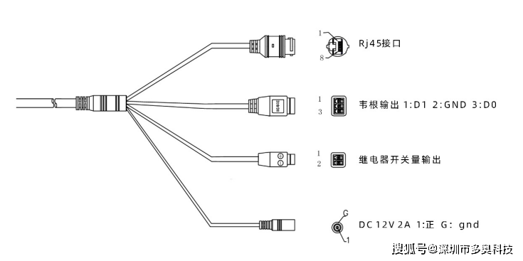 路1w扬声器输出触发输出 1路继电器输出辅助通讯 1路韦根输出通讯接口