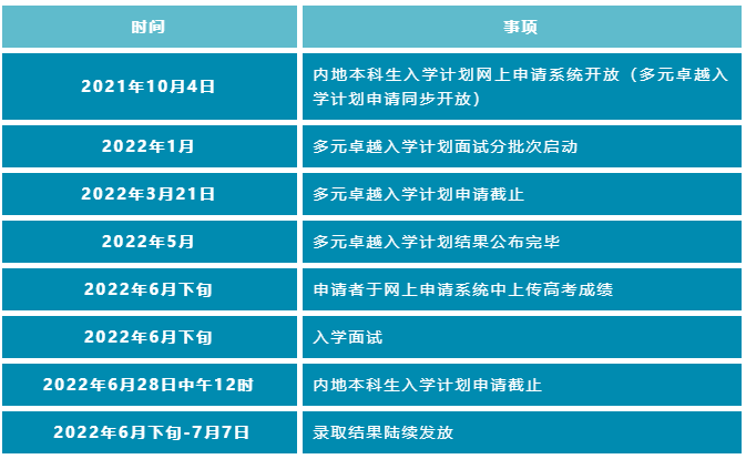 深圳港中文大学录取分数线_2023年香港中文大学（深圳）录取分数线(2023-2024各专业最低录取分数线)_深圳香港中文大学录取