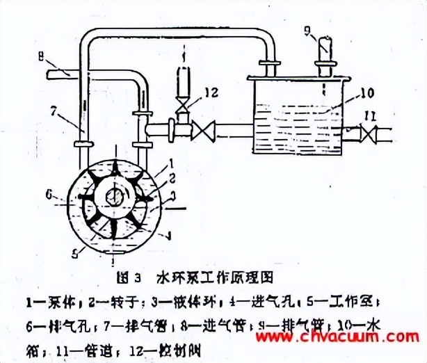 水环式真空泵系统图图片