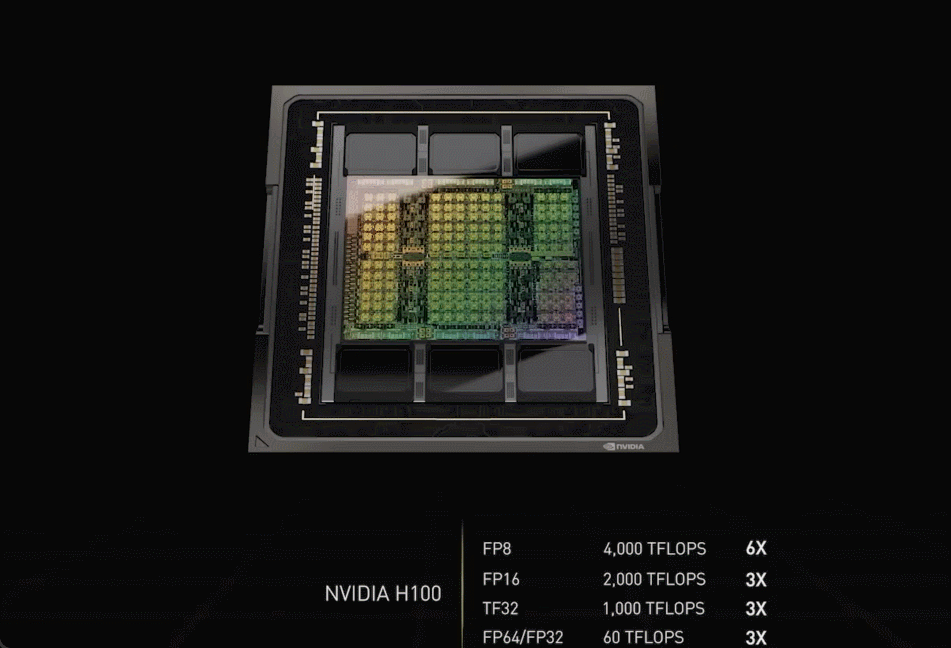 Hopper|英伟达新架构发布，AI芯片上限提升九倍，20块带宽等于全球互联网