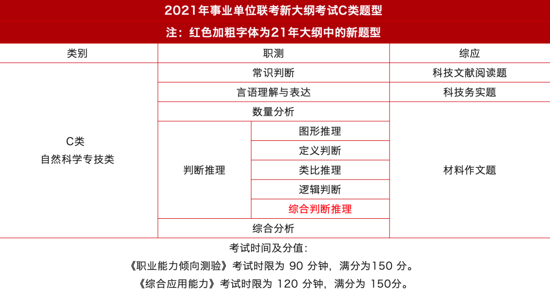 體育,數學,物理等3,專業要求參考:體育學,教育學,歷史學,外國語言文學