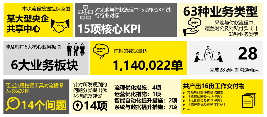 科技重塑智慧管理 | 用流程挖掘解读复杂商业世界