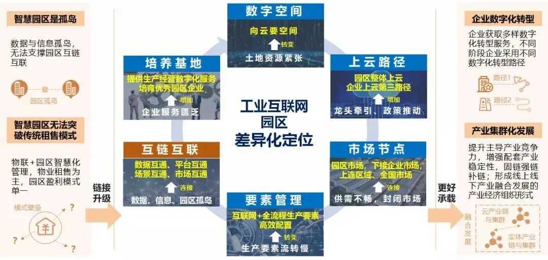 产业互联网是什么意思(什么叫产业互联网大白话)