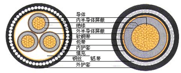 超导电缆结构图片