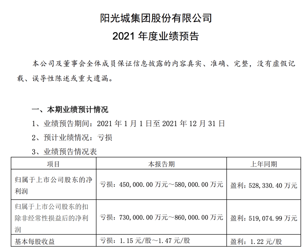 原创再度债务违约的阳光城居然成为资本市场香饽饽