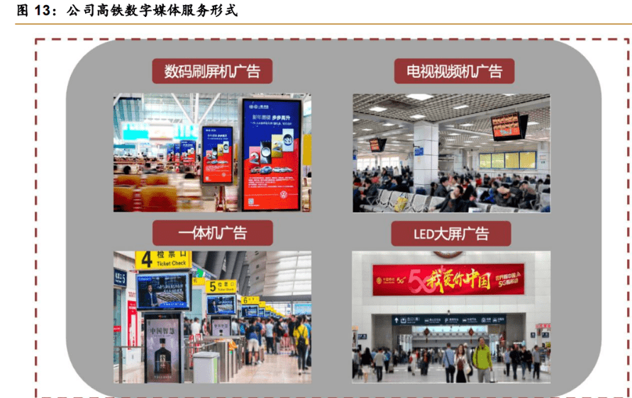 高铁数字媒体广告优势明显.