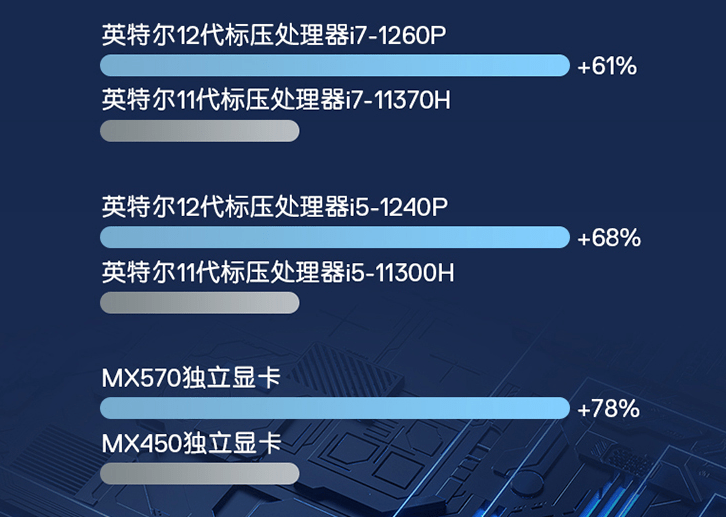 原创轻薄本的机身以及游戏本的处理器性能戴尔新本开始预约