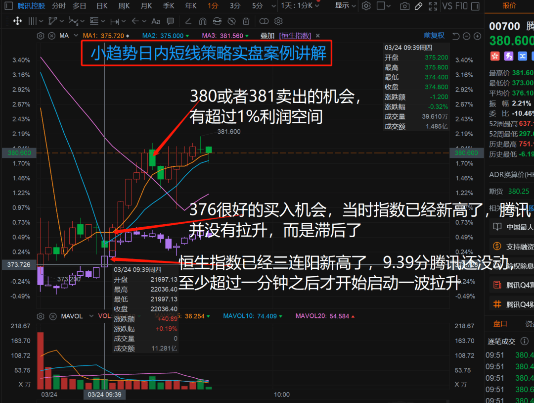 比特币btc今日走势图日k线_btc价格今日行情k线_网站k线行情源码