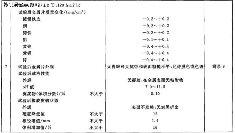汽车刹车时总出问题,可能是因为它 汽车刹车时总出问题,可能是因为它