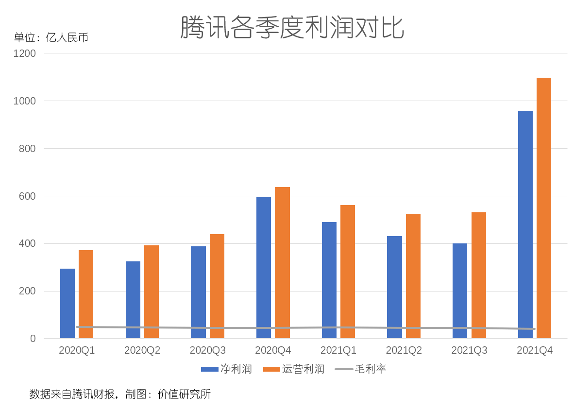 腾讯股份价值 615b6812ec934b96aa27a2a4530a15cb.png