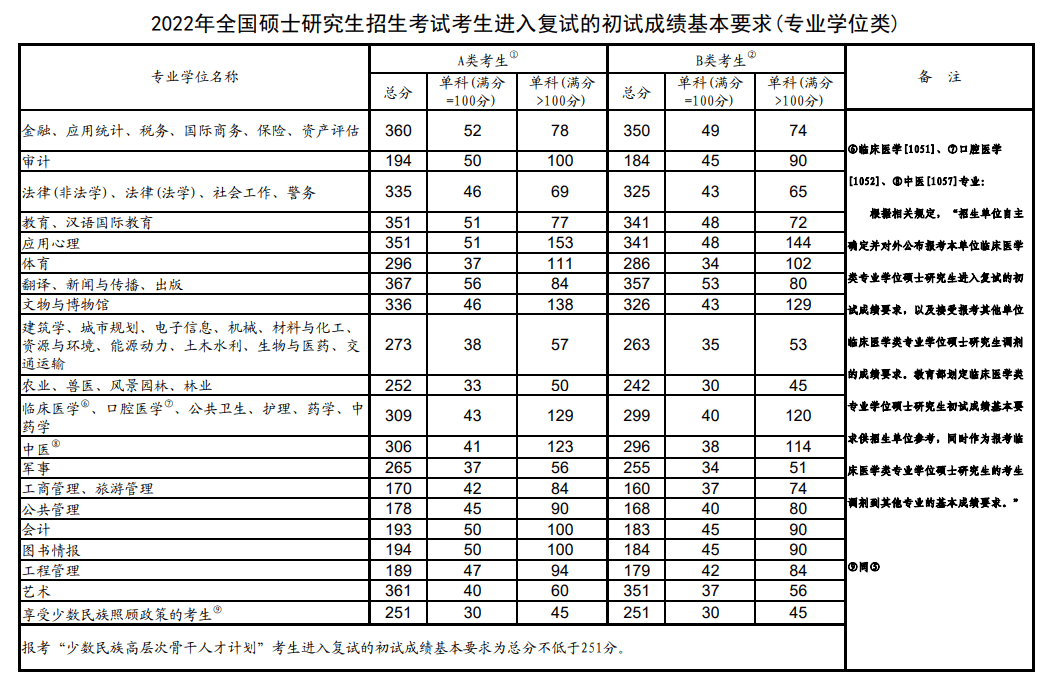 2017河南高考分数预测_浙江高考分数线预测_甘肃2017高考分数预测