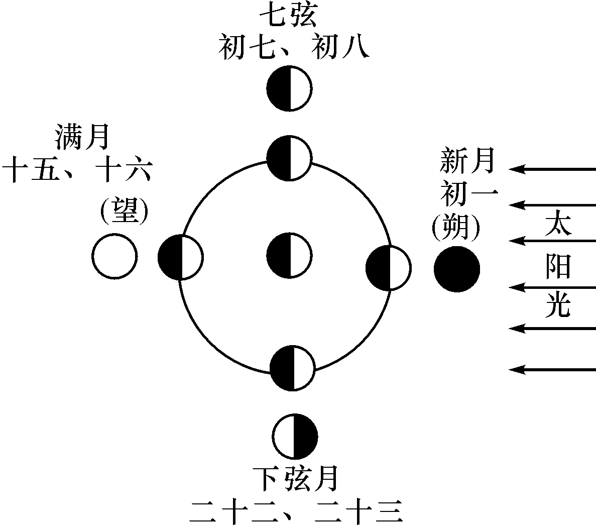 地球_月相_月球