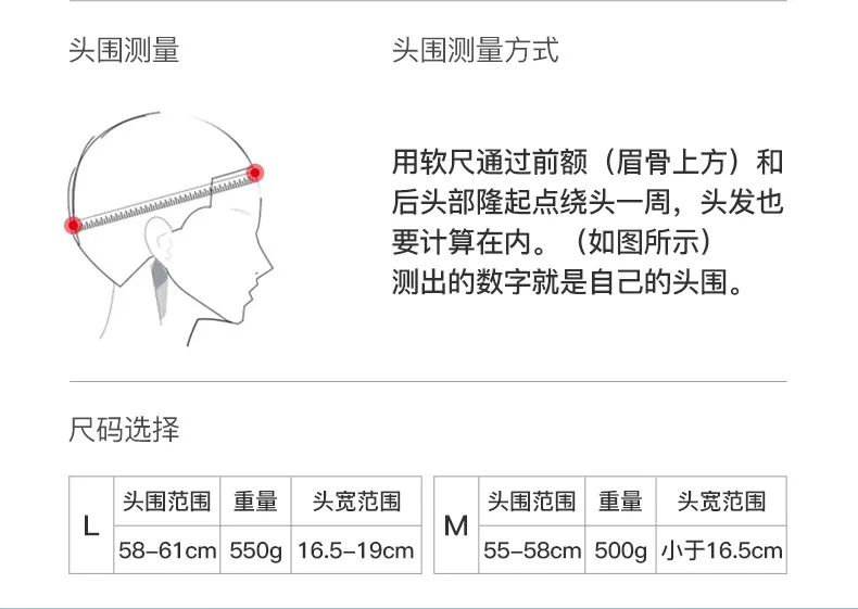 为什么滑谈球吧体育雪一定要戴上专业头盔？(图6)