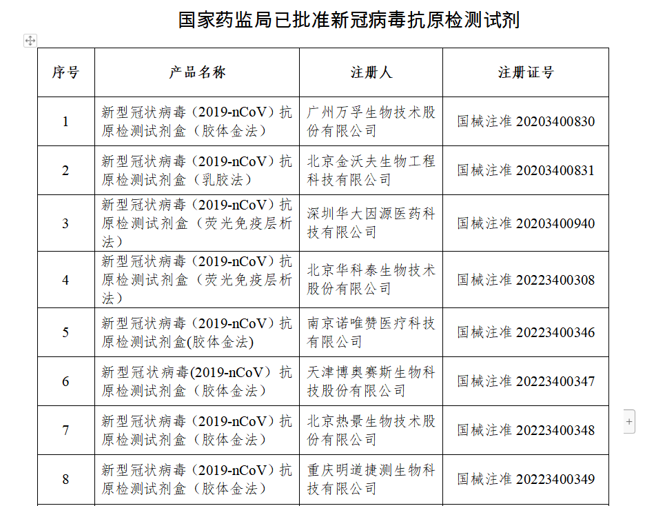 抗原|抗原检测试剂在我省陆续上架，看看多少钱、怎么用→