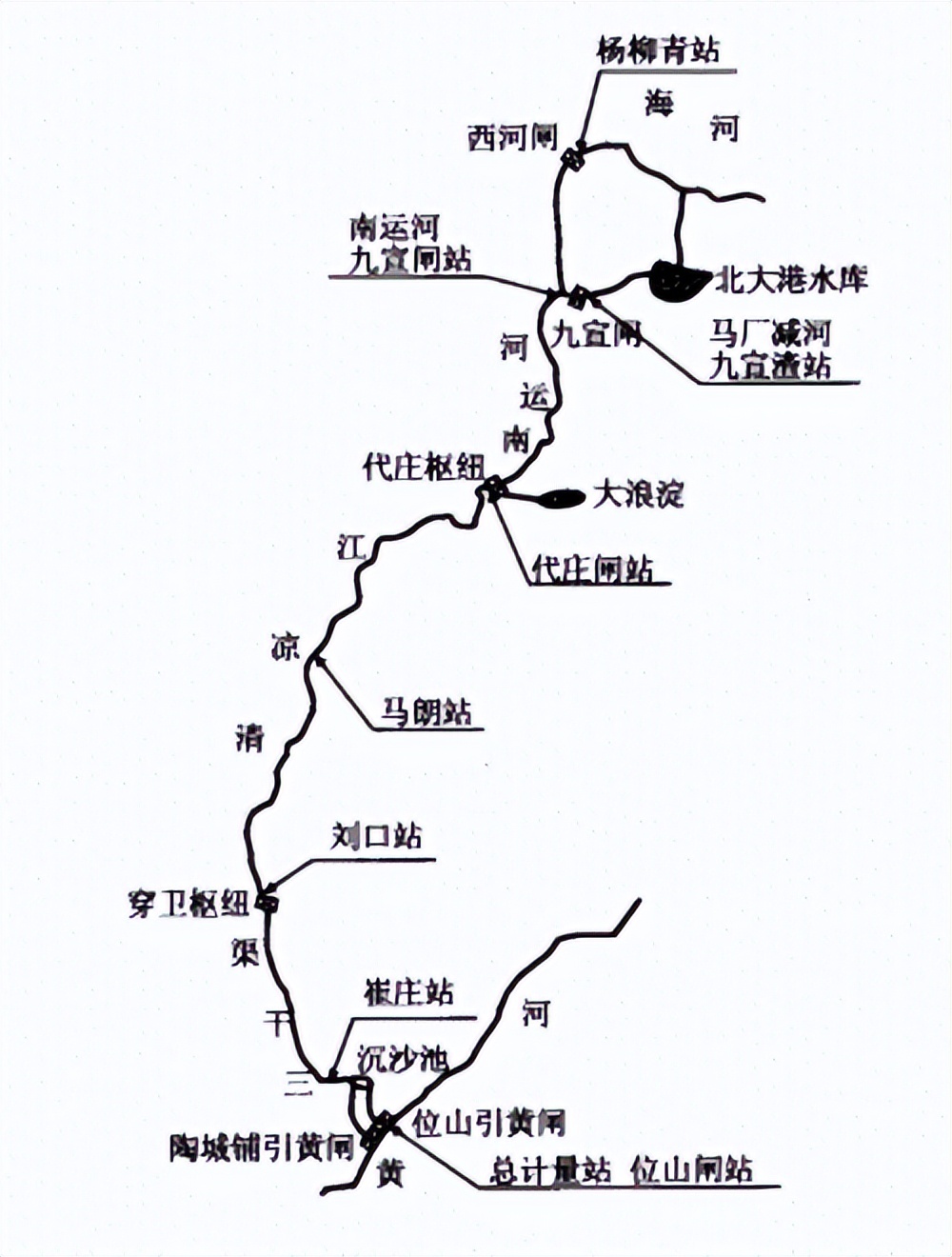 我国河流命名一般是"南江北河",华北却有一条江,为何如此特殊