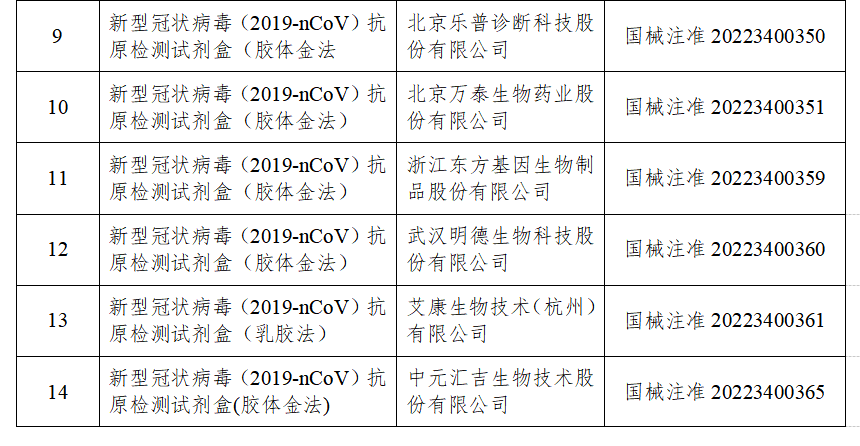 抗原|抗原检测试剂在我省陆续上架，看看多少钱、怎么用→