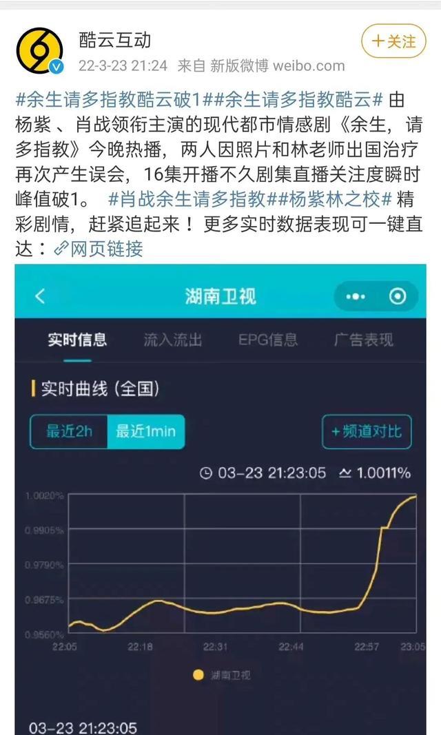 实绩|肖战：被放大镜般对比挑剔，高处不胜寒