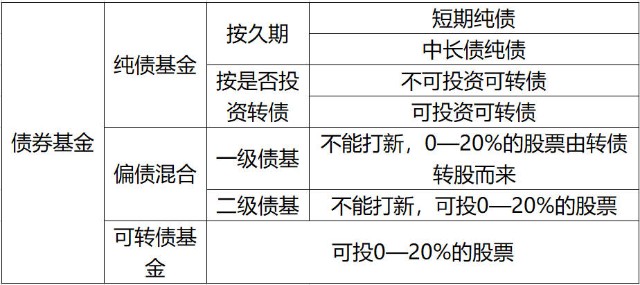 怎么投资债券基金 72400a7a8a404de39330299a3f9c31bd.jpeg