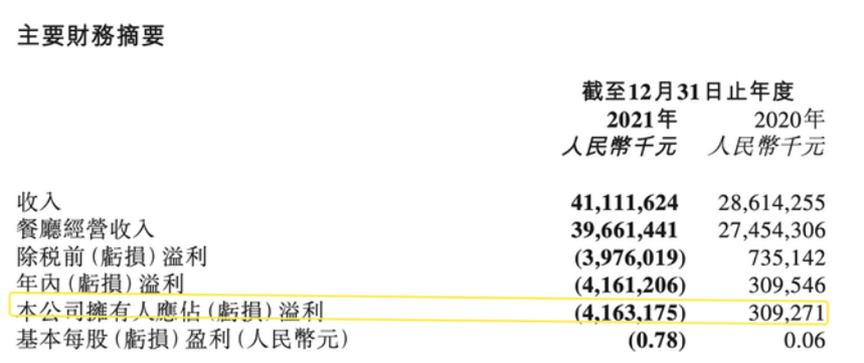 火鍋江湖變天，海底撈關店、巴奴“遷都”