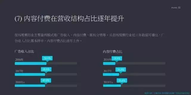 电影|网大单片付费开启！重回6分钟定律还是“粗制滥造”又有可乘之机