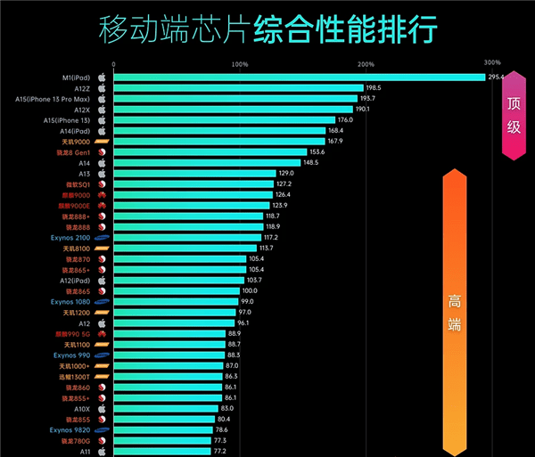 联发科处理器性能排行_联发科cpu性能排行
