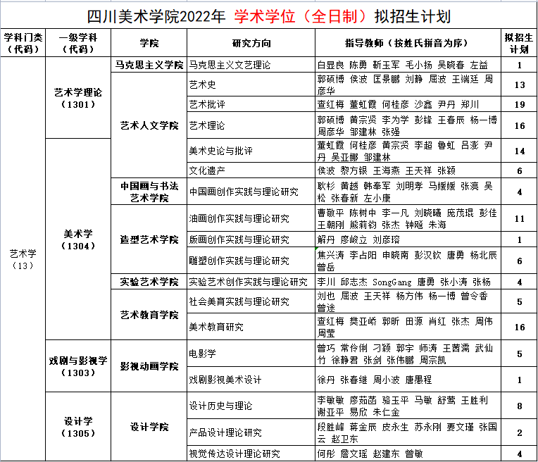 美术学研究生考试总分多少分(美术生考研总分多少,各科多少分)