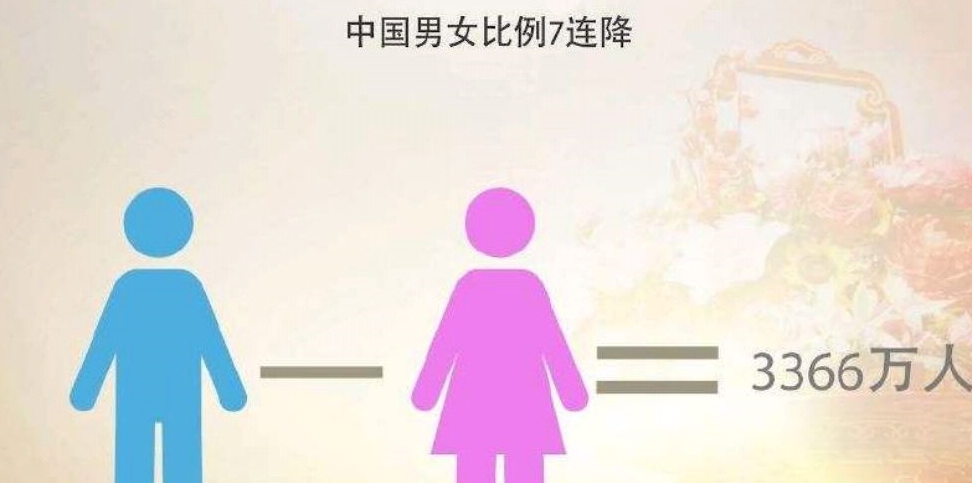 中国男女比例失调图片