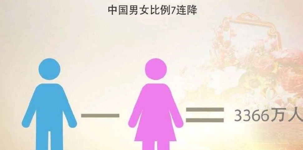 原创男女性别比列失衡加剧00后找不到对象了