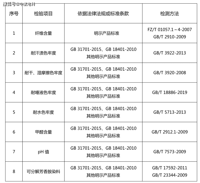 警惕!四成网售儿童内裤不达标 警惕!四成网售儿童内裤不达标