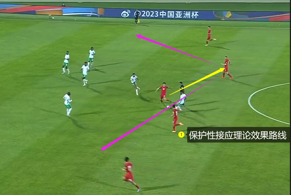 从沙特的球员角度看于大宝保护性接应术高莫用戴伟浚莫被同化