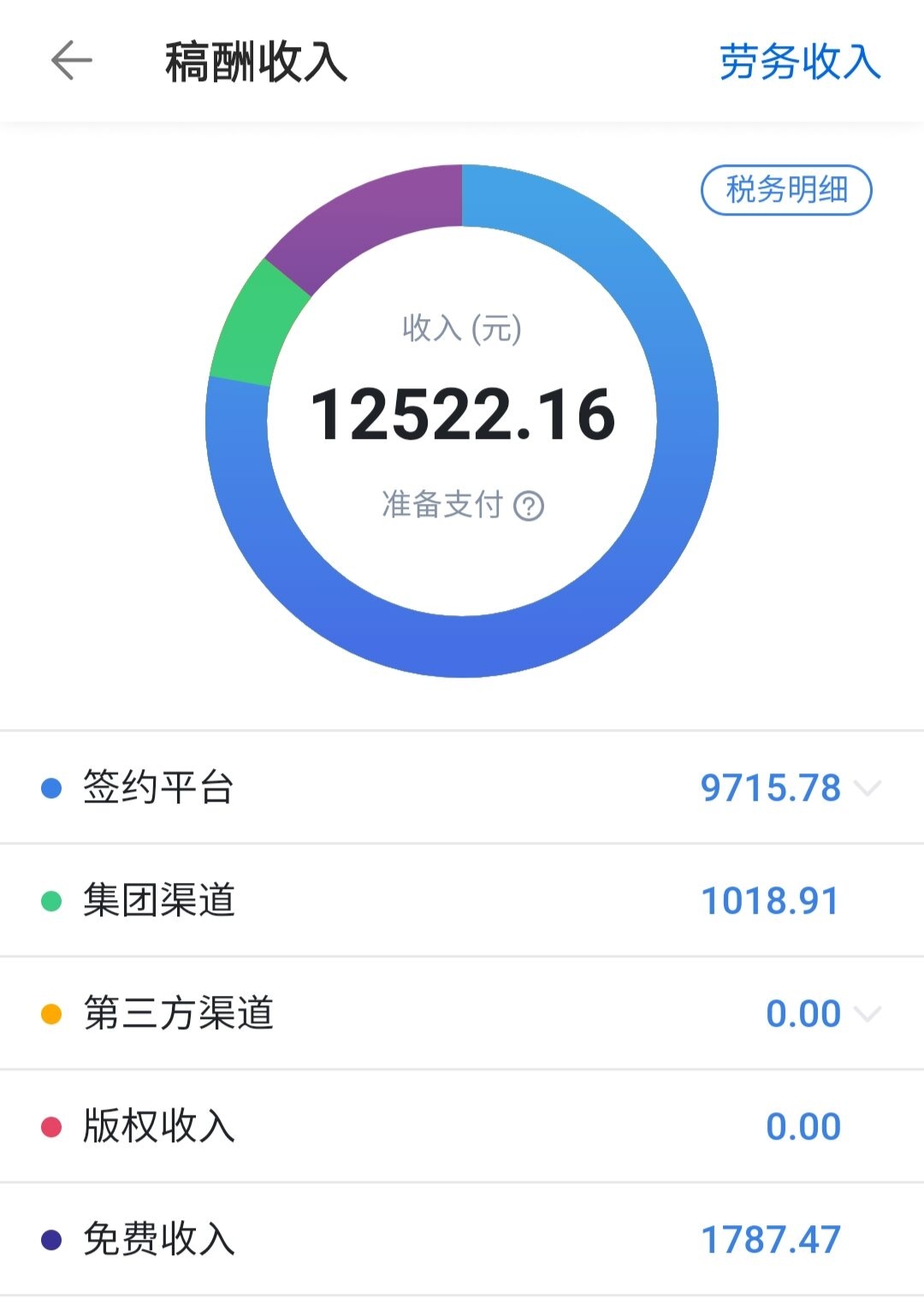 大王饶命完结三年后月稿费依旧超过二十万头部作品就是厉害