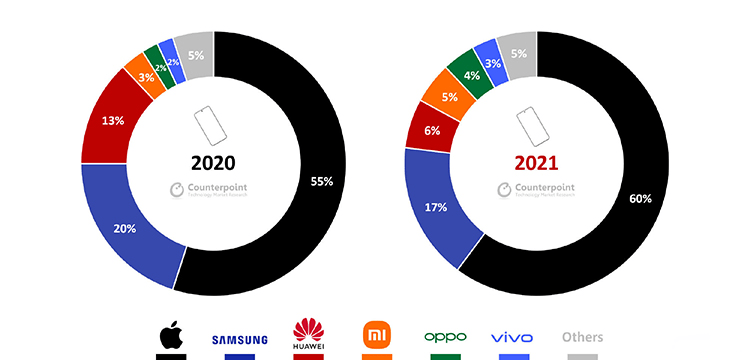 全球最高档手机排行榜_2022年中国顾客手机品牌推荐度排行榜:苹果、华为、OPPO排前三